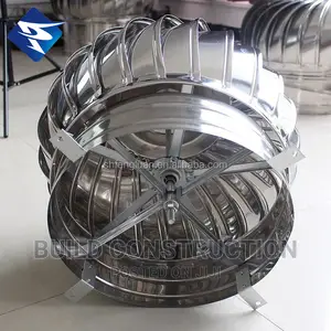 Wind Driven Ventilators Suppliers in Kenya.