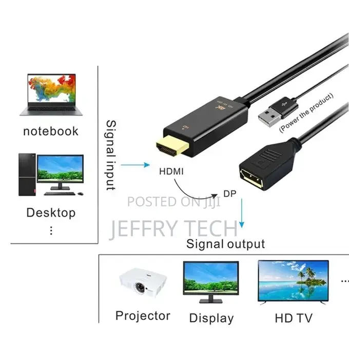 H146 HDMI + USB 2.0 Male to Displayport Female Adapter Cable