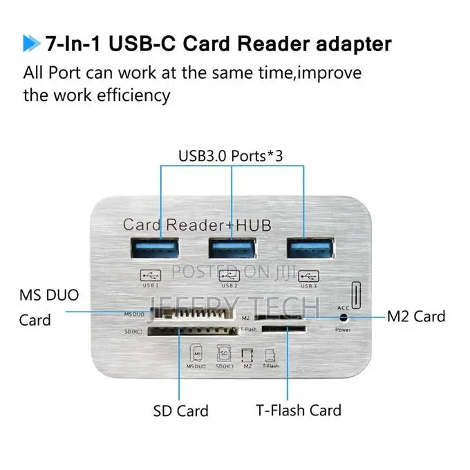 Basix 7 in 1 Usb Type C Hub High Speed Usb-C 3.1 USB Hubs