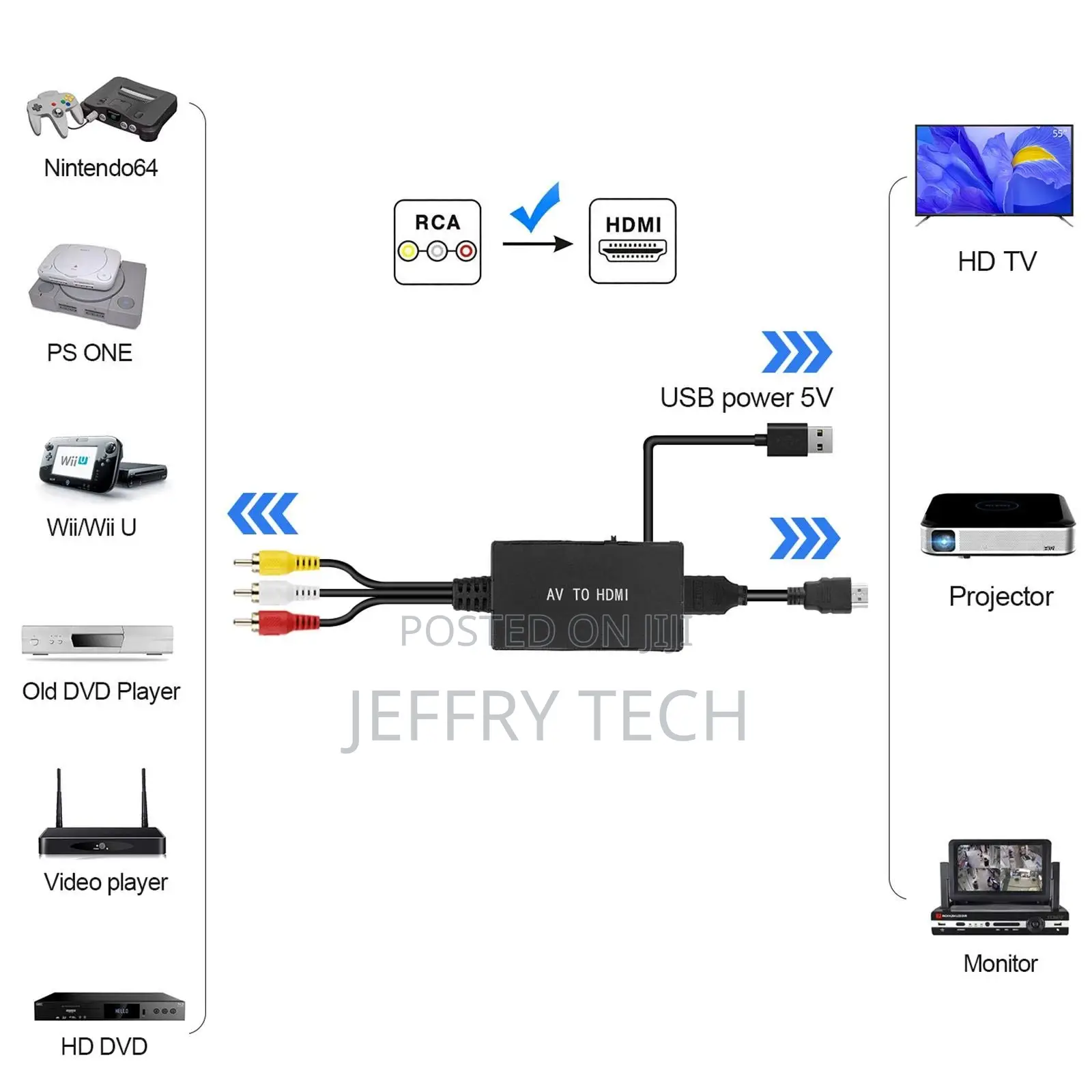 AV to HDMI Converter 3 CVBS RCA Adapter, Supports PAL NTSC 1