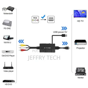 AV to HDMI Converter 3 CVBS RCA Adapter, Supports PAL NTSC 1