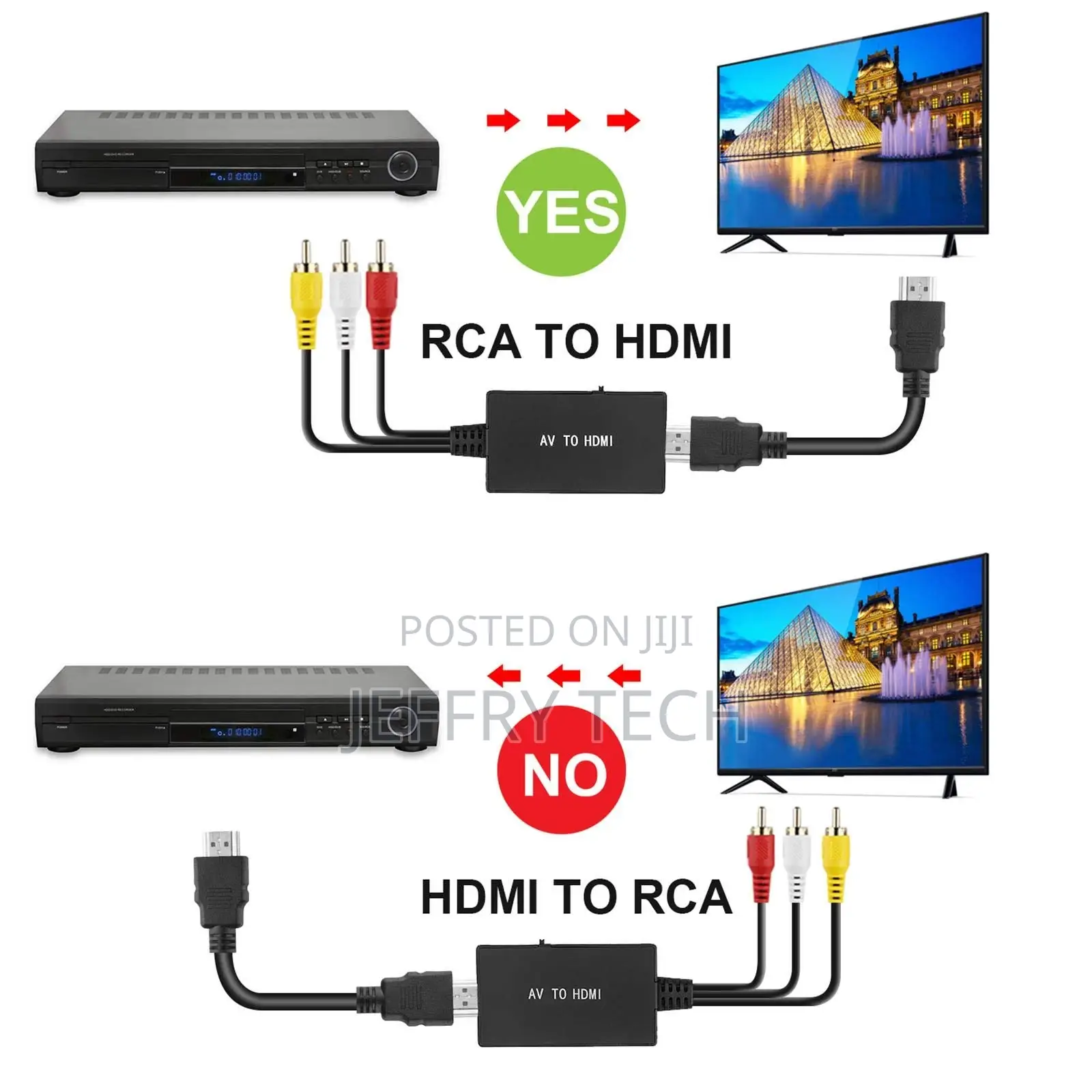 AV to HDMI Converter 3 CVBS RCA Adapter, Supports PAL NTSC 1
