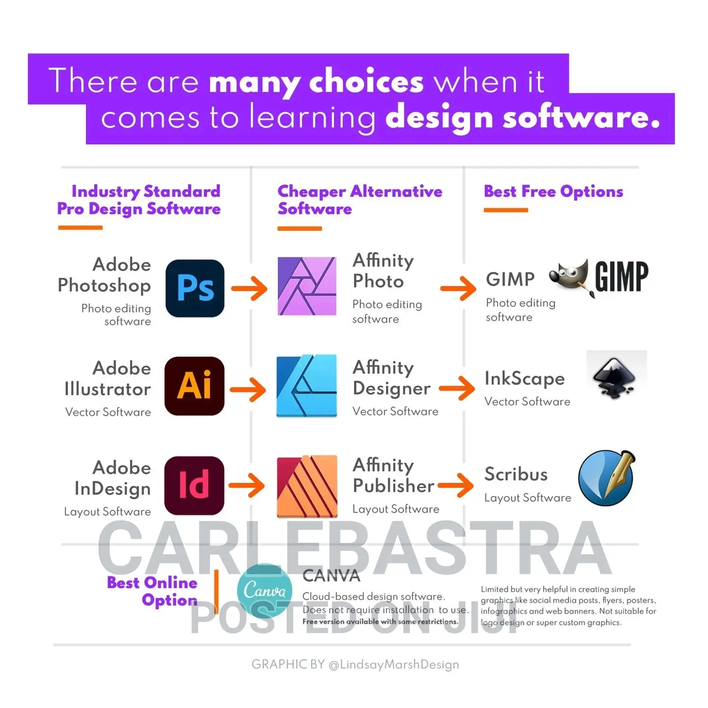 Design and Brand School