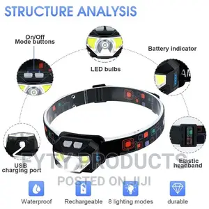 Waterproof Rechargeable Led Head Torch