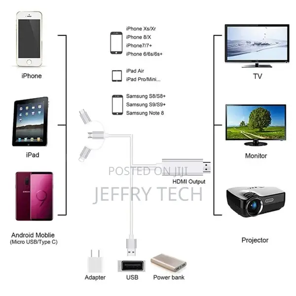 3-in-1 Lighting/Type-C/Micro USB to HDMI Cable for IOS and A