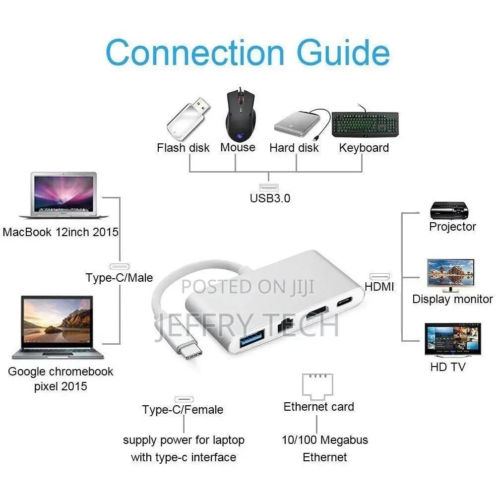 4-in-1 TYPE C Hub to HDMI Gigabit Lan RJ45 Ethernet Adapter