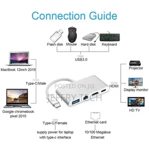 4-in-1 TYPE C Hub to HDMI Gigabit Lan RJ45 Ethernet Adapter