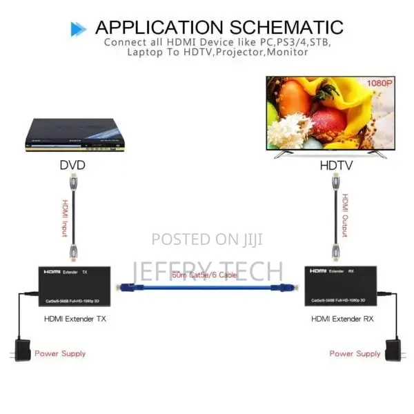HDMI Extender Over CAT 5e|6|7 Cable (60M Extender Over Singl