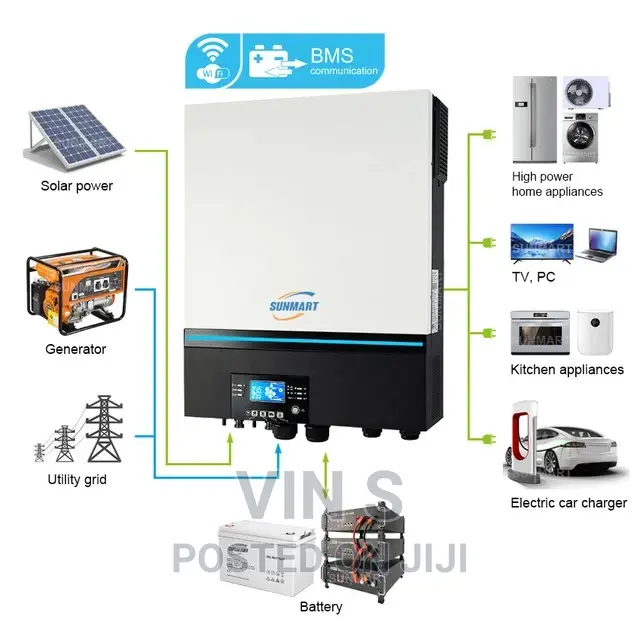 Solar Backup Systems/Solar Backup System#Solar Backup System