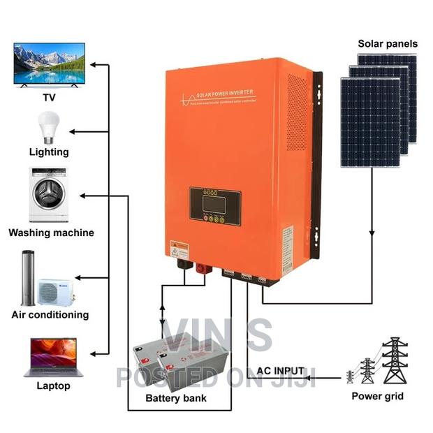 Off Grid Solar System/Off Grid Solar System-Solar System - main view