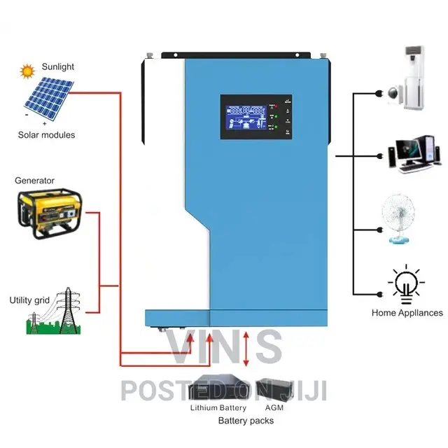 Solar Backup System/Solar Backup System(Solar Backup System^