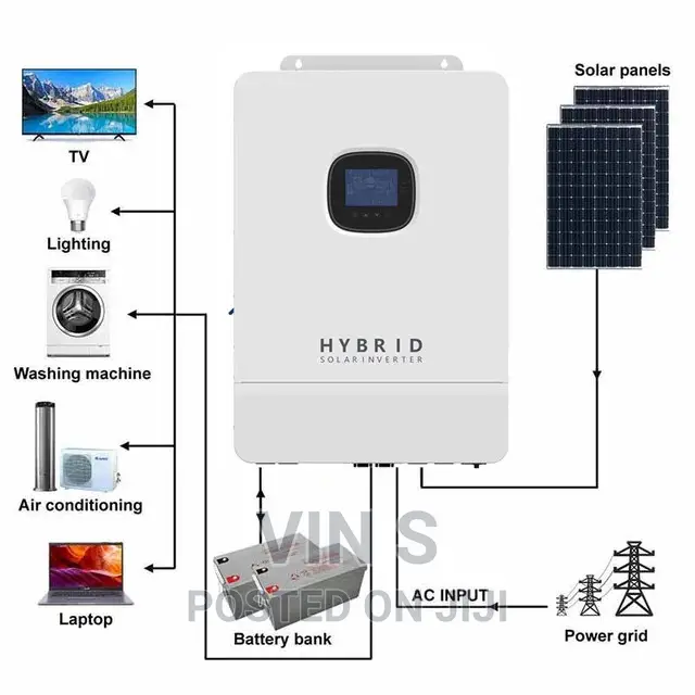 Off Grid Solar System/Off-Grid Solar Systems(Offgrid System