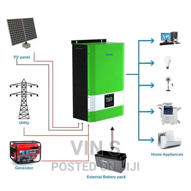 Solar Backup System/Solar Backup System) Solar Backup System
