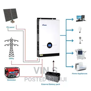 Solar Power Systems/Solar Power Systems% Solar Power Systems