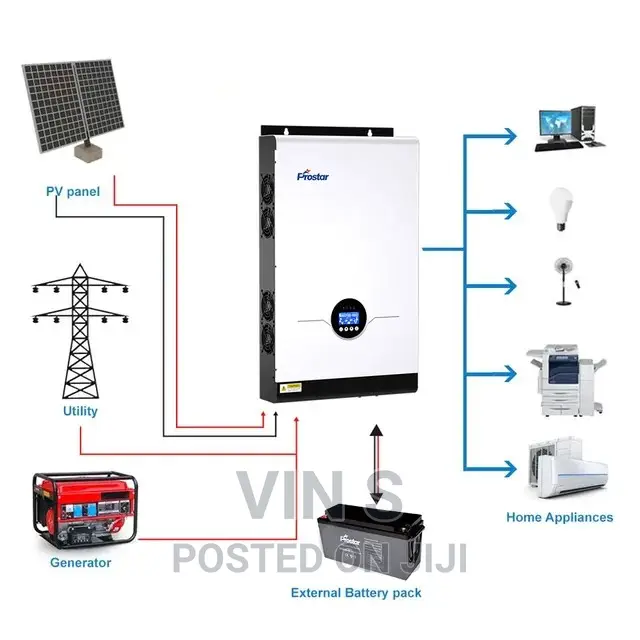 Solar Power Systems/Solar Power Systems% Solar Power Systems