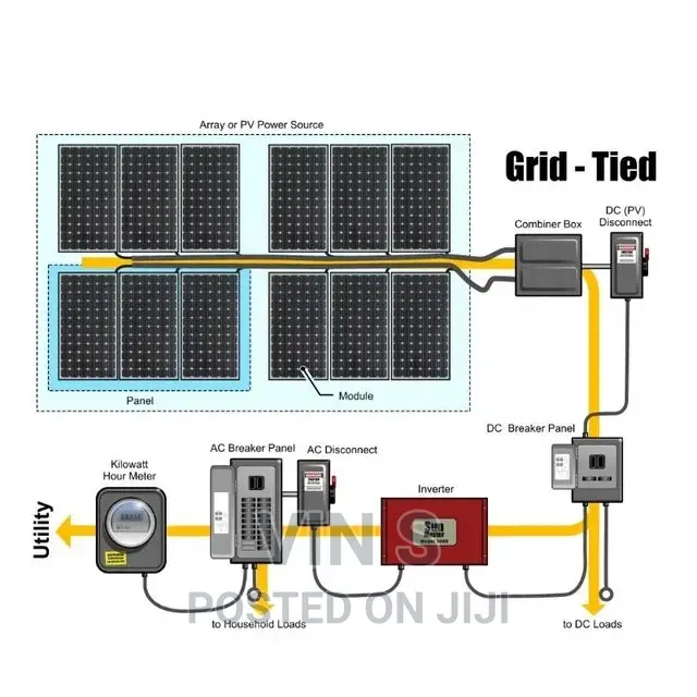Solar Backup System/Solar Backup System|Solar Backup System~