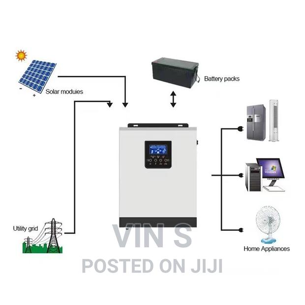 Solar Power Systems/Solar Power Systems>Solar Power Systems, - main view