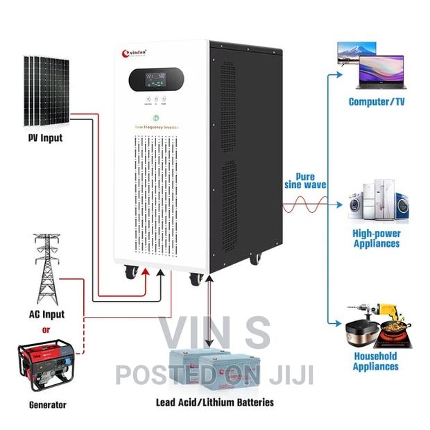 Solar Backup System/Solar Backup System{Solar Backup System{