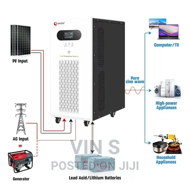 Solar Backup System/Solar Backup System{Solar Backup System{