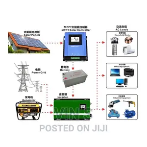 Solar Backup System%Solar Backup System, Solar Backup System