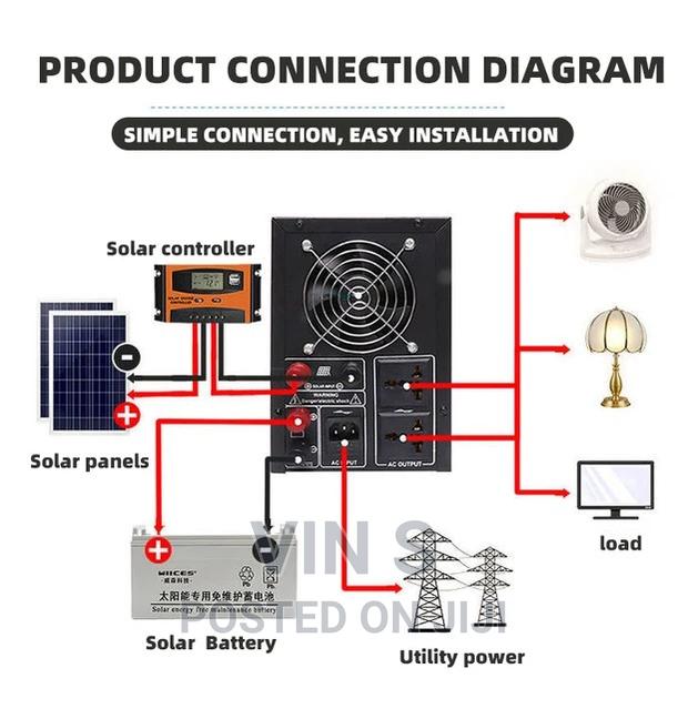 Solar Backup System%Solar Backup System_ Solar Backup System