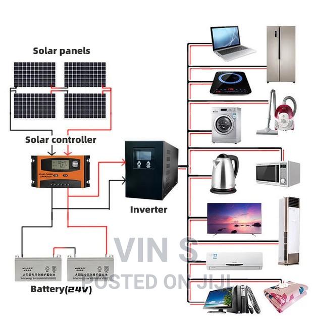 Solar Power Systems%Solar Power Systems" Solar Power Systems