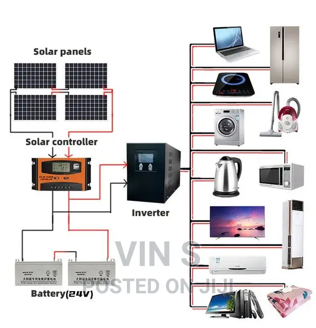 Solar Power Systems%Solar Power Systems" Solar Power Systems