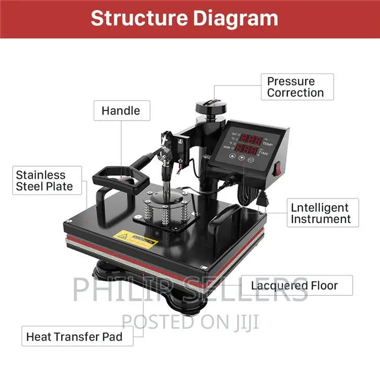 8in1 Sublimation Transfer Plate Cap Mug T Shirt Combo Multif