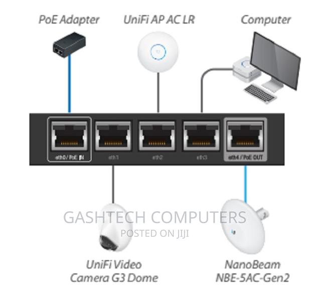 * Er-X* Ubiquiti Edgerouter X * Er-X* - thumbnail 3
