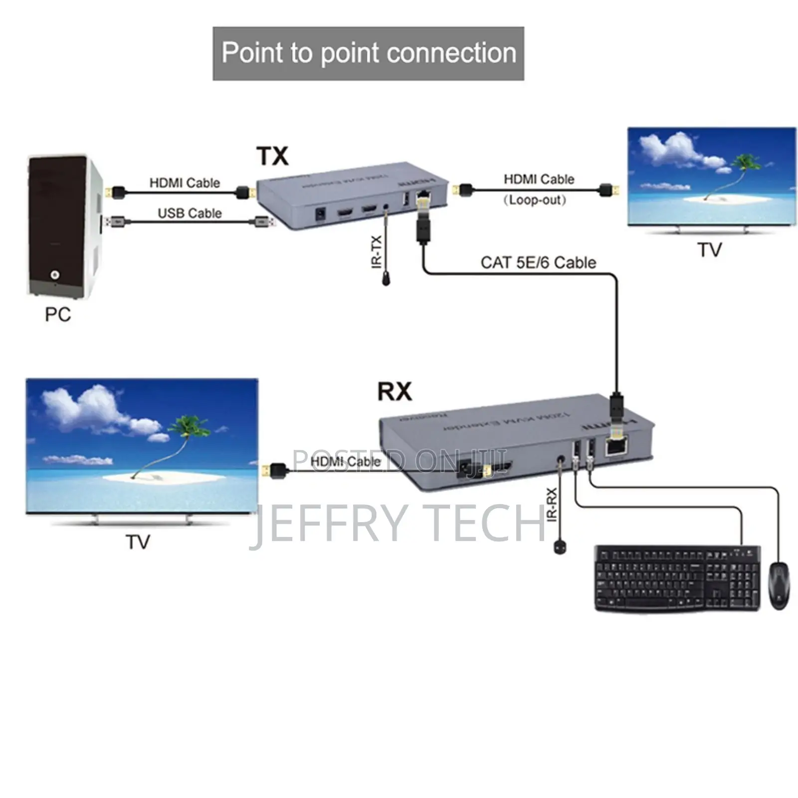  120M HDMI KVM USB Extender Over Rj45 Ethernet Cat5e/6 Tra