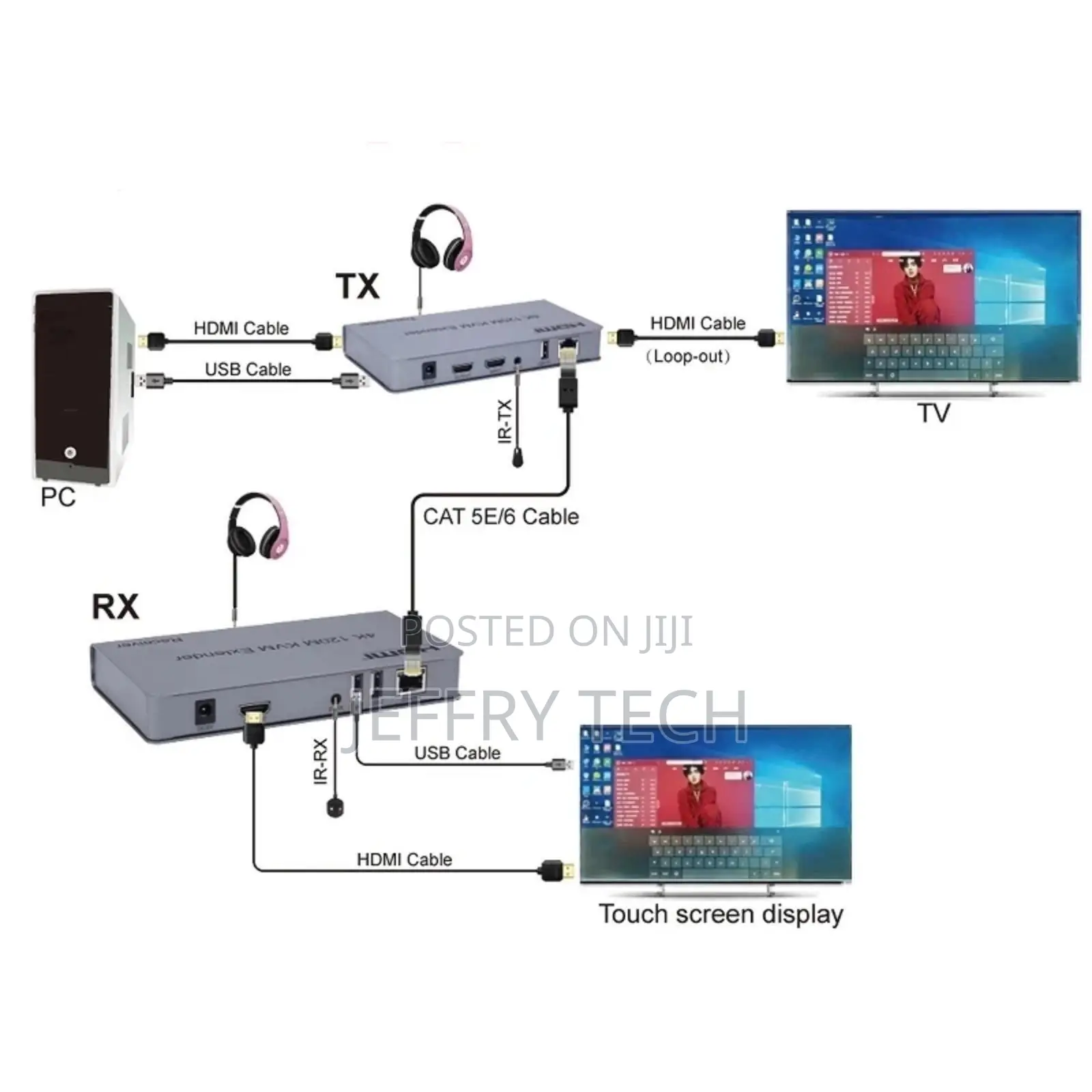  120M HDMI KVM USB Extender Over Rj45 Ethernet Cat5e/6 Tra