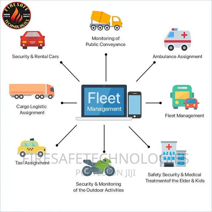 Car Track Fleet Management System