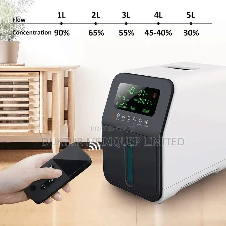 1-7l Mini [Oxygen Concentrator] With Remote Controller