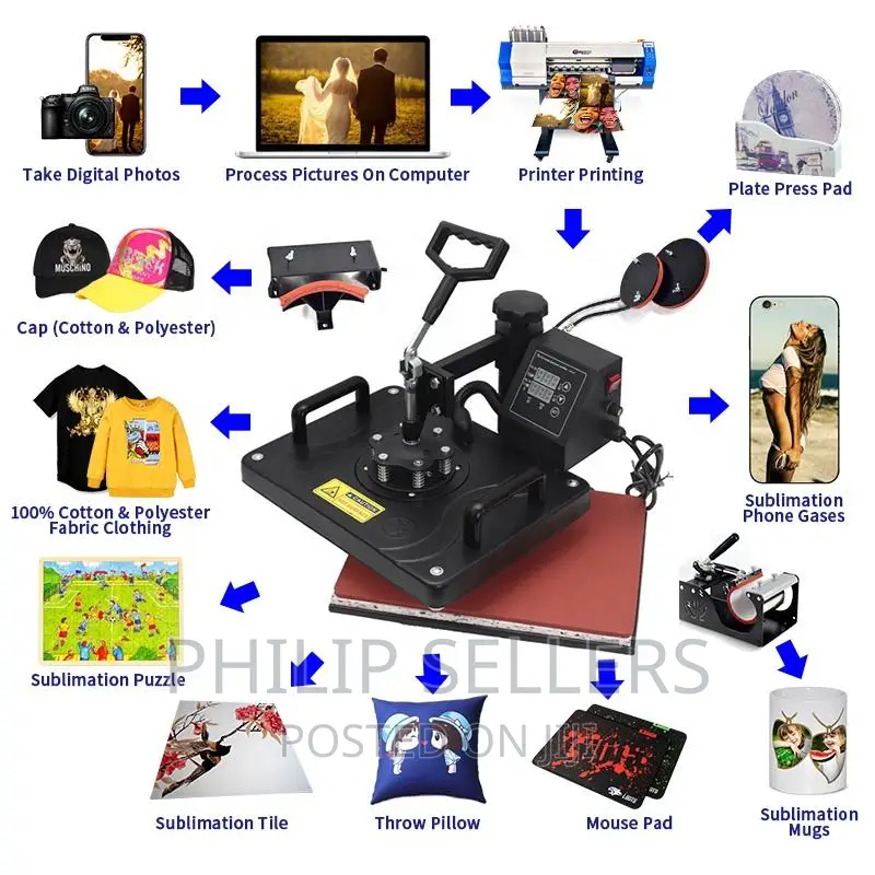 Combo Type Can Transfer Images Like T-Shirt, Mug, Plate, Cap