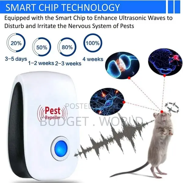 Ultrasonic Pest Repeller - Electronic Plug -in Pest Control