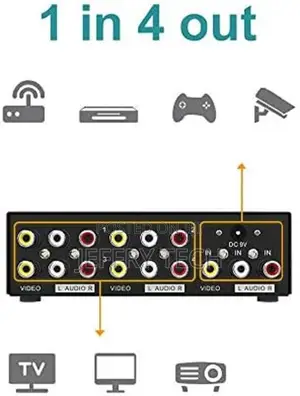 4 Way 3 RCA Splitter Composite Video Audio Distribution (1