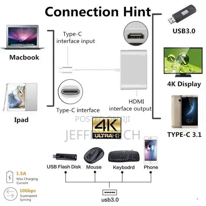 General 3 in 1 Type-C to HDMI Multifunction Adapter Type