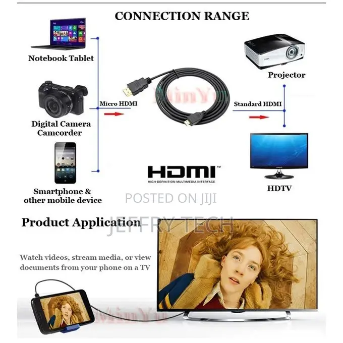 1.5m Micro Hd-Cable for Nikon Coolpix P900 P610 P600 L820