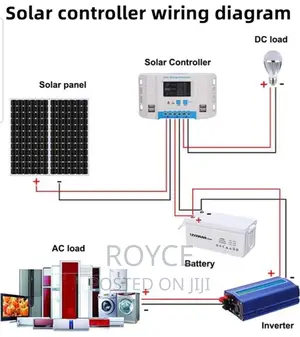 Solar Charge Controller