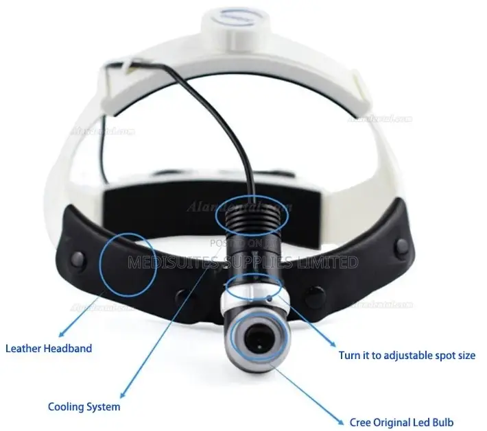 Surgical Headlight .