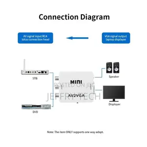 AV to VGA Adapter 1080P HD Mini VGA Converter Abs