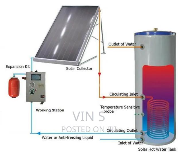 Solar Water Heaters°Sōlar Wàter Hëaters#Sõlar Watěr Heatêrs#