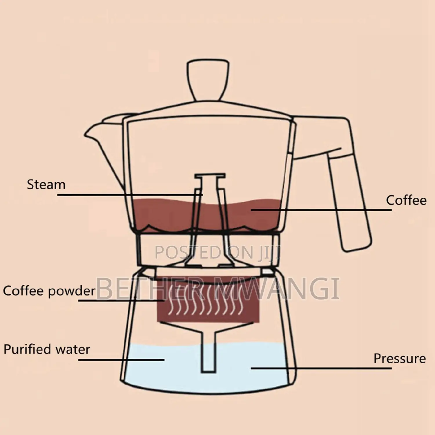 Moka Pot in Kenya
