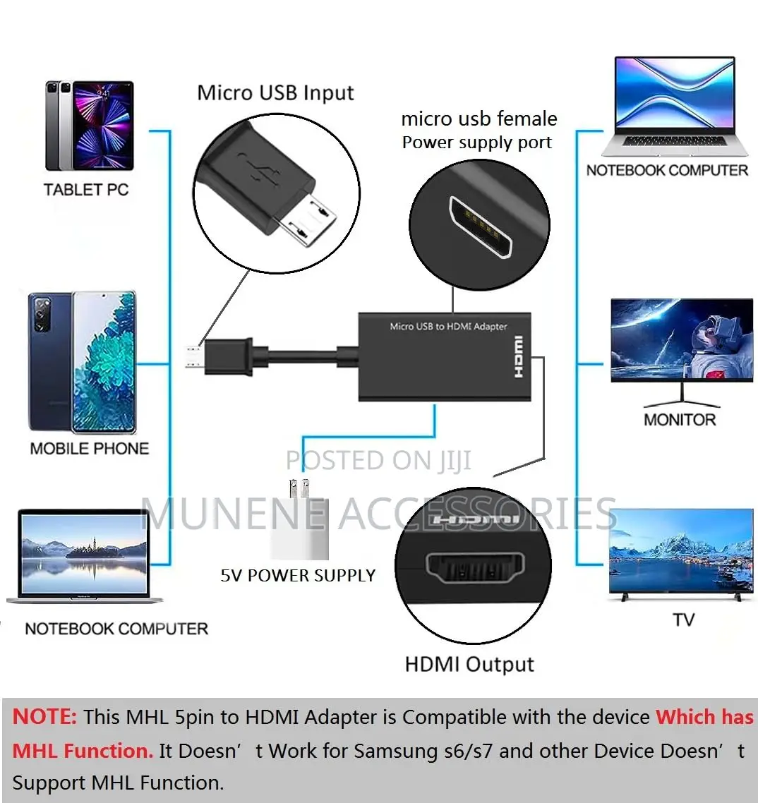 MHL Micro USB to HDMI Cable Adapter Phone to HDMI 1080P