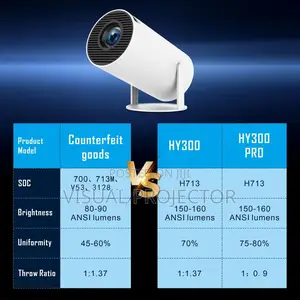 Hy300 Pro 2024 Android Projector