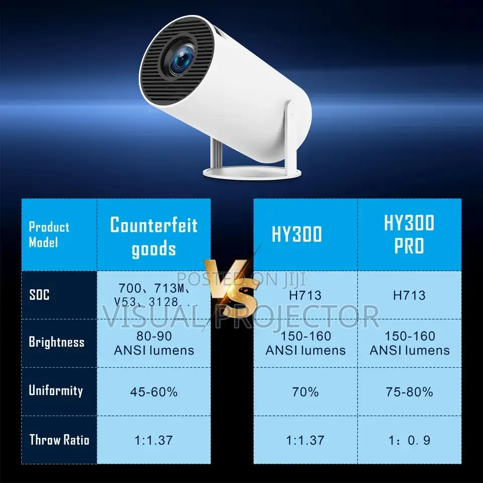 Hy300 Pro 2024 Android Projector