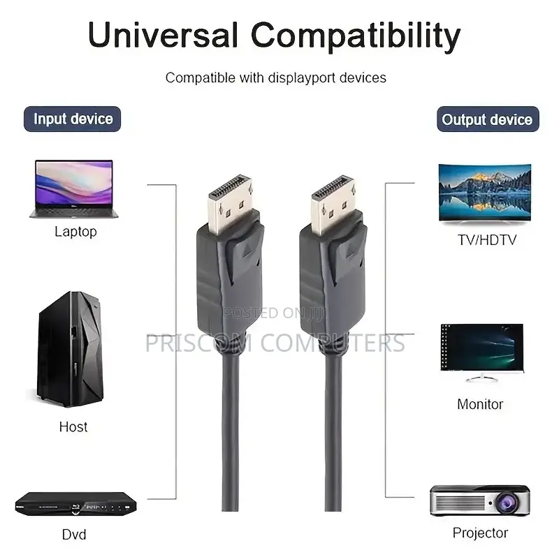 Displayport to Displayport Cable (DP to DP Cable)