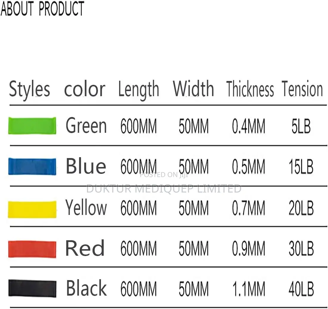 5pcs Resistance/ Exercise Bands Latex Material