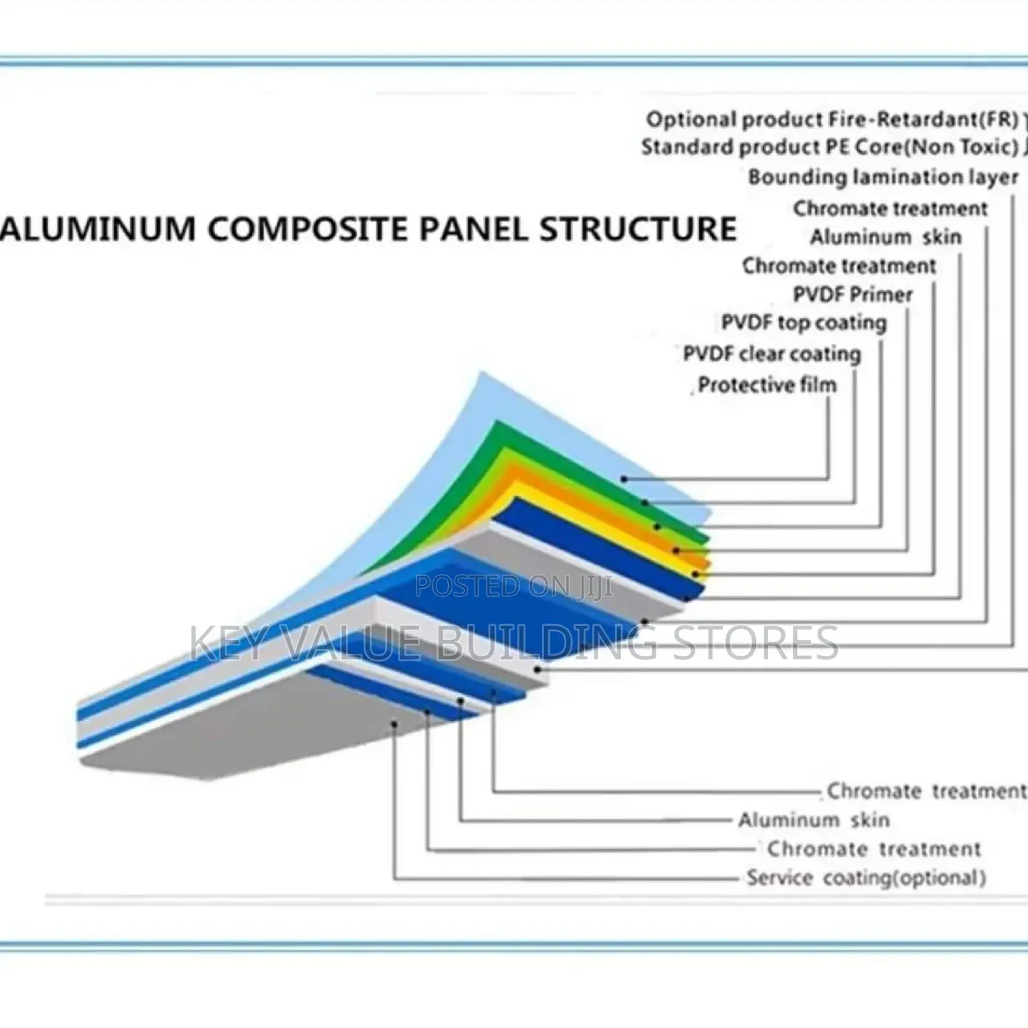 Cladding Aluminum Composite Boards