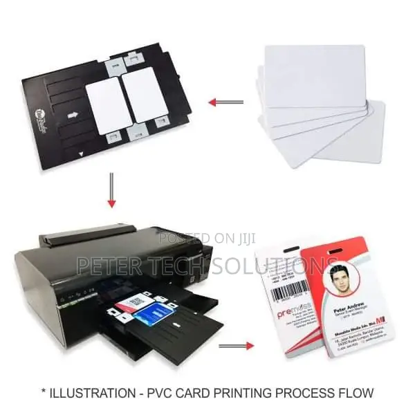 New Arrivals PVC ID Cards (250 Pieces)